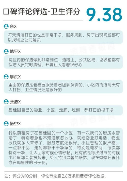 碧桂园服务调查报告 超9成业主对 服务力 表示满意,口碑得97 好评